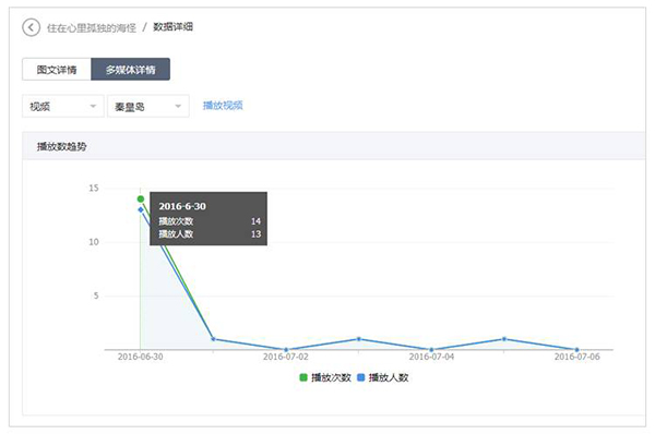 DB多宝电竞企业核心服务系统登录与分销商端登陆后台图片