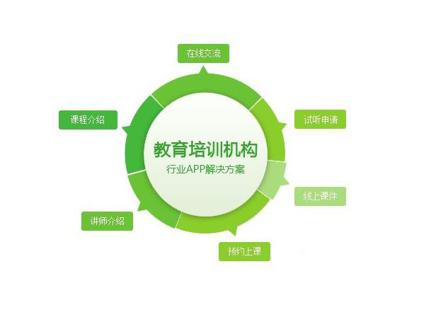 DB多宝电竞官方标准数据总线与企业商务管理系统图片