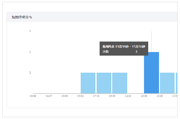DB多宝电竞移动端微商城手机版远程运营控制中心图片