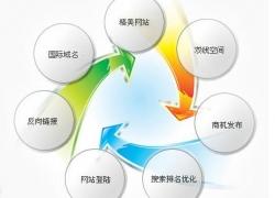 网站筑造需要考虑哪些方面 网站筑造需要考虑哪些方面