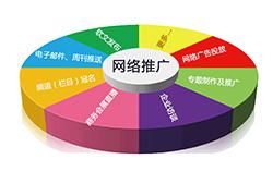 pc网站的有效推广通路 pc网站的有效推广通路