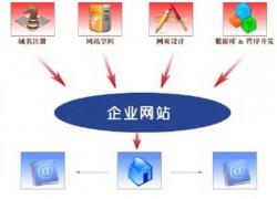 PC网站有哪些推广通路 PC网站有哪些推广通路