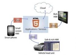 为什么要做html5手机站 为什么要做html5手机站